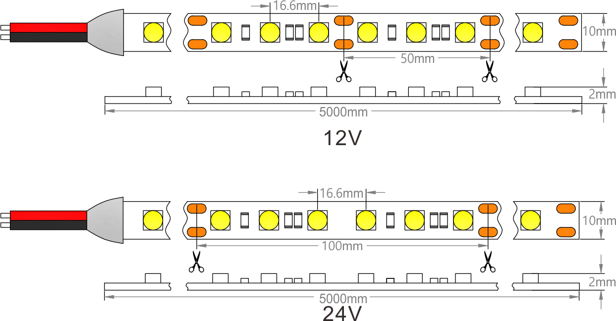Dimensione della striscia luminosa a LED SMD5050